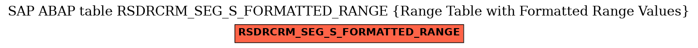 E-R Diagram for table RSDRCRM_SEG_S_FORMATTED_RANGE (Range Table with Formatted Range Values)