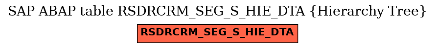 E-R Diagram for table RSDRCRM_SEG_S_HIE_DTA (Hierarchy Tree)