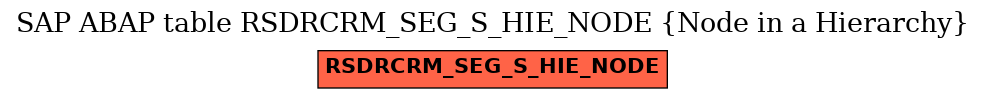 E-R Diagram for table RSDRCRM_SEG_S_HIE_NODE (Node in a Hierarchy)