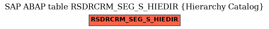 E-R Diagram for table RSDRCRM_SEG_S_HIEDIR (Hierarchy Catalog)