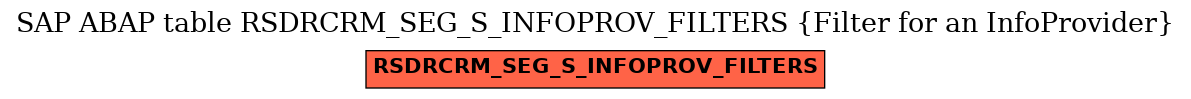 E-R Diagram for table RSDRCRM_SEG_S_INFOPROV_FILTERS (Filter for an InfoProvider)