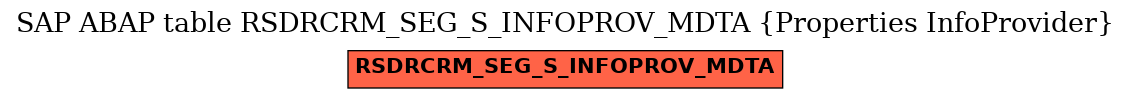 E-R Diagram for table RSDRCRM_SEG_S_INFOPROV_MDTA (Properties InfoProvider)