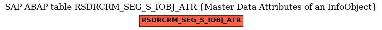 E-R Diagram for table RSDRCRM_SEG_S_IOBJ_ATR (Master Data Attributes of an InfoObject)