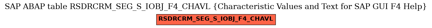 E-R Diagram for table RSDRCRM_SEG_S_IOBJ_F4_CHAVL (Characteristic Values and Text for SAP GUI F4 Help)