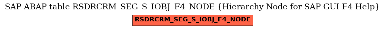 E-R Diagram for table RSDRCRM_SEG_S_IOBJ_F4_NODE (Hierarchy Node for SAP GUI F4 Help)