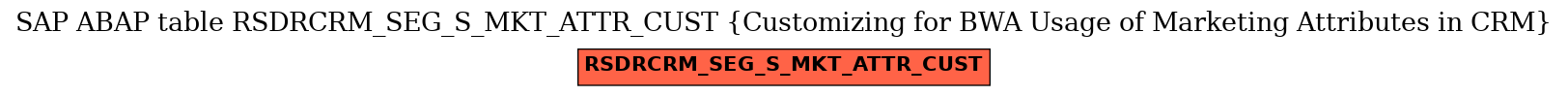 E-R Diagram for table RSDRCRM_SEG_S_MKT_ATTR_CUST (Customizing for BWA Usage of Marketing Attributes in CRM)