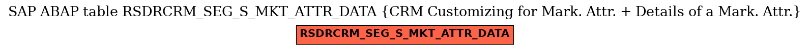 E-R Diagram for table RSDRCRM_SEG_S_MKT_ATTR_DATA (CRM Customizing for Mark. Attr. + Details of a Mark. Attr.)