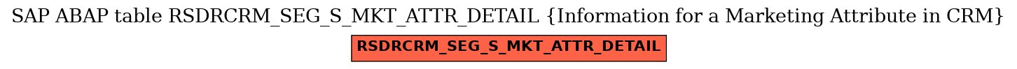 E-R Diagram for table RSDRCRM_SEG_S_MKT_ATTR_DETAIL (Information for a Marketing Attribute in CRM)