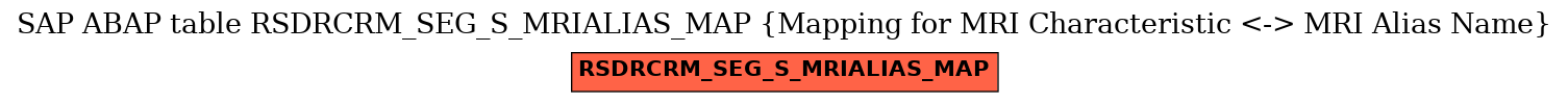 E-R Diagram for table RSDRCRM_SEG_S_MRIALIAS_MAP (Mapping for MRI Characteristic <-> MRI Alias Name)