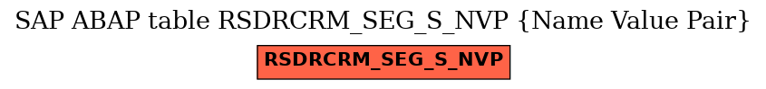 E-R Diagram for table RSDRCRM_SEG_S_NVP (Name Value Pair)