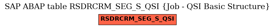 E-R Diagram for table RSDRCRM_SEG_S_QSI (Job - QSI Basic Structure)