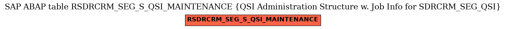 E-R Diagram for table RSDRCRM_SEG_S_QSI_MAINTENANCE (QSI Administration Structure w. Job Info for SDRCRM_SEG_QSI)