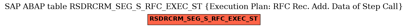 E-R Diagram for table RSDRCRM_SEG_S_RFC_EXEC_ST (Execution Plan: RFC Rec. Add. Data of Step Call)