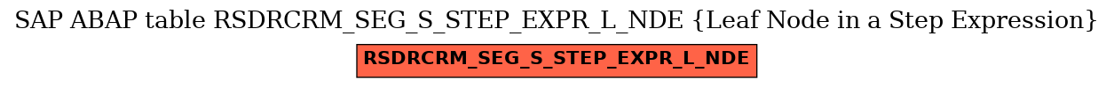 E-R Diagram for table RSDRCRM_SEG_S_STEP_EXPR_L_NDE (Leaf Node in a Step Expression)