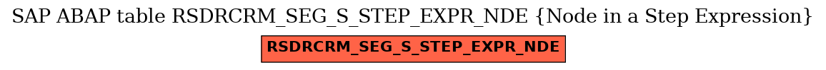 E-R Diagram for table RSDRCRM_SEG_S_STEP_EXPR_NDE (Node in a Step Expression)