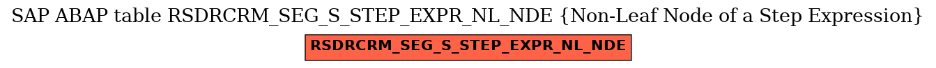 E-R Diagram for table RSDRCRM_SEG_S_STEP_EXPR_NL_NDE (Non-Leaf Node of a Step Expression)