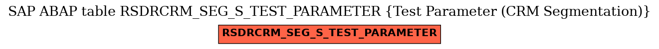 E-R Diagram for table RSDRCRM_SEG_S_TEST_PARAMETER (Test Parameter (CRM Segmentation))