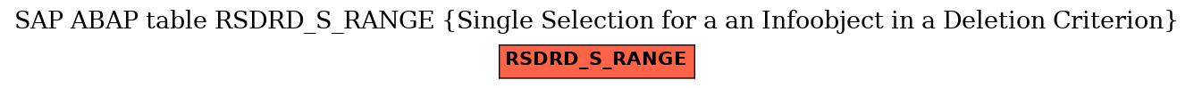 E-R Diagram for table RSDRD_S_RANGE (Single Selection for a an Infoobject in a Deletion Criterion)