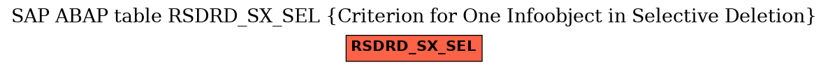 E-R Diagram for table RSDRD_SX_SEL (Criterion for One Infoobject in Selective Deletion)