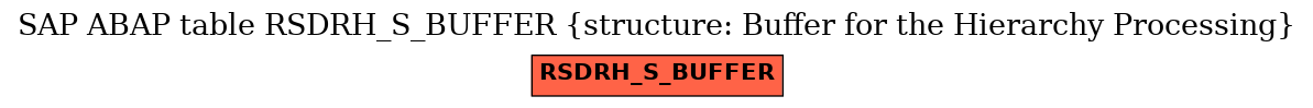 E-R Diagram for table RSDRH_S_BUFFER (structure: Buffer for the Hierarchy Processing)