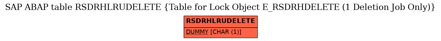 E-R Diagram for table RSDRHLRUDELETE (Table for Lock Object E_RSDRHDELETE (1 Deletion Job Only))