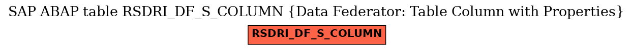 E-R Diagram for table RSDRI_DF_S_COLUMN (Data Federator: Table Column with Properties)