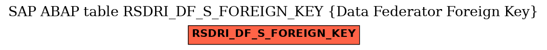 E-R Diagram for table RSDRI_DF_S_FOREIGN_KEY (Data Federator Foreign Key)