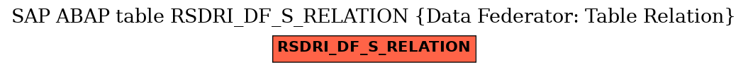 E-R Diagram for table RSDRI_DF_S_RELATION (Data Federator: Table Relation)