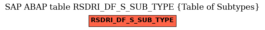 E-R Diagram for table RSDRI_DF_S_SUB_TYPE (Table of Subtypes)