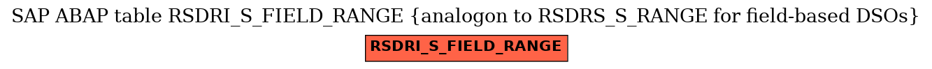 E-R Diagram for table RSDRI_S_FIELD_RANGE (analogon to RSDRS_S_RANGE for field-based DSOs)