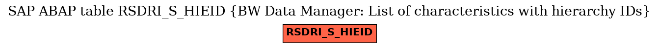 E-R Diagram for table RSDRI_S_HIEID (BW Data Manager: List of characteristics with hierarchy IDs)