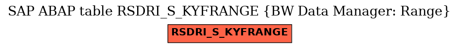 E-R Diagram for table RSDRI_S_KYFRANGE (BW Data Manager: Range)