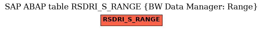 E-R Diagram for table RSDRI_S_RANGE (BW Data Manager: Range)