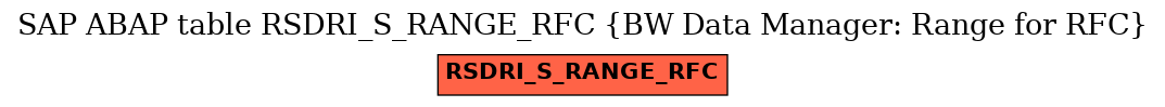 E-R Diagram for table RSDRI_S_RANGE_RFC (BW Data Manager: Range for RFC)