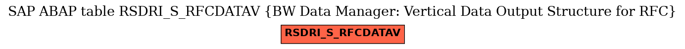 E-R Diagram for table RSDRI_S_RFCDATAV (BW Data Manager: Vertical Data Output Structure for RFC)