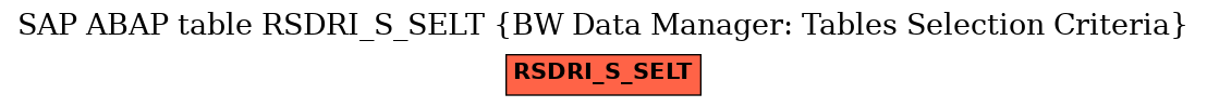 E-R Diagram for table RSDRI_S_SELT (BW Data Manager: Tables Selection Criteria)