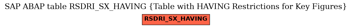 E-R Diagram for table RSDRI_SX_HAVING (Table with HAVING Restrictions for Key Figures)