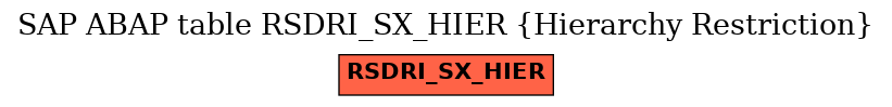 E-R Diagram for table RSDRI_SX_HIER (Hierarchy Restriction)