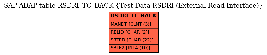 E-R Diagram for table RSDRI_TC_BACK (Test Data RSDRI (External Read Interface))