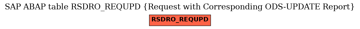 E-R Diagram for table RSDRO_REQUPD (Request with Corresponding ODS-UPDATE Report)