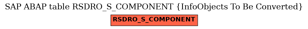 E-R Diagram for table RSDRO_S_COMPONENT (InfoObjects To Be Converted)