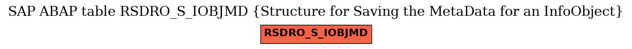 E-R Diagram for table RSDRO_S_IOBJMD (Structure for Saving the MetaData for an InfoObject)