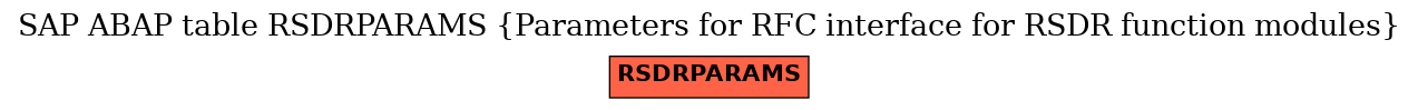 E-R Diagram for table RSDRPARAMS (Parameters for RFC interface for RSDR function modules)