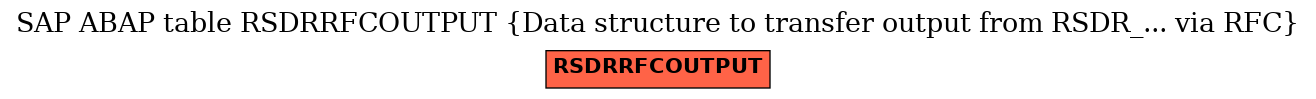 E-R Diagram for table RSDRRFCOUTPUT (Data structure to transfer output from RSDR_... via RFC)