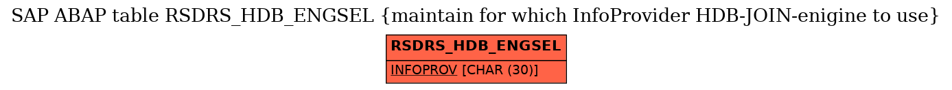 E-R Diagram for table RSDRS_HDB_ENGSEL (maintain for which InfoProvider HDB-JOIN-enigine to use)
