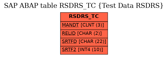 E-R Diagram for table RSDRS_TC (Test Data RSDRS)