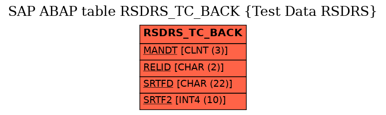 E-R Diagram for table RSDRS_TC_BACK (Test Data RSDRS)