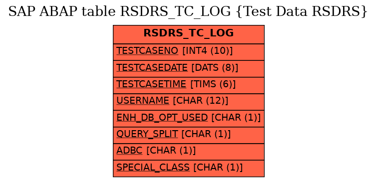 E-R Diagram for table RSDRS_TC_LOG (Test Data RSDRS)