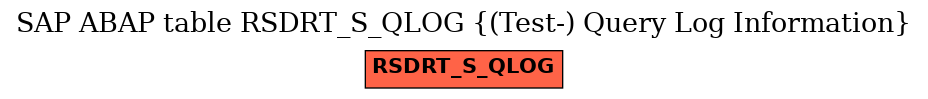 E-R Diagram for table RSDRT_S_QLOG ((Test-) Query Log Information)