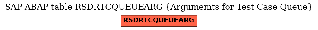 E-R Diagram for table RSDRTCQUEUEARG (Argumemts for Test Case Queue)